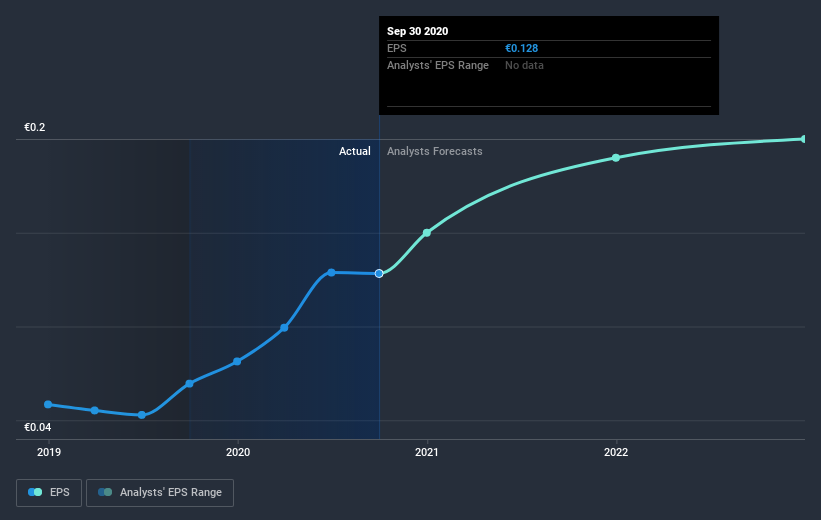 earnings-per-share-growth