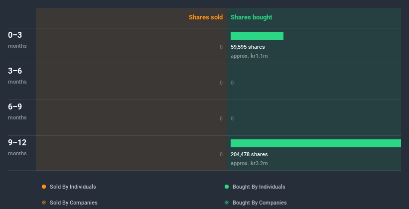 insider-trading-volume