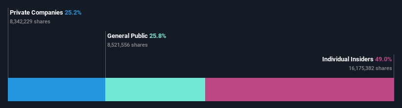 ownership-breakdown