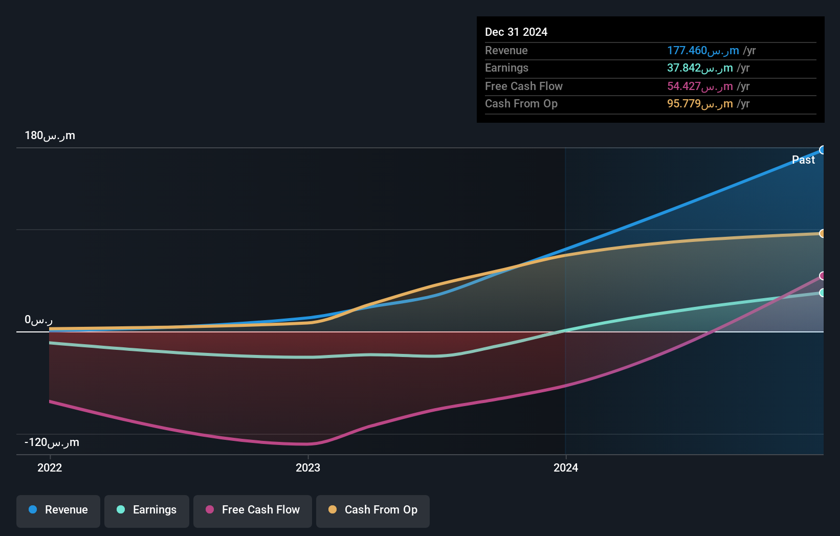earnings-and-revenue-growth