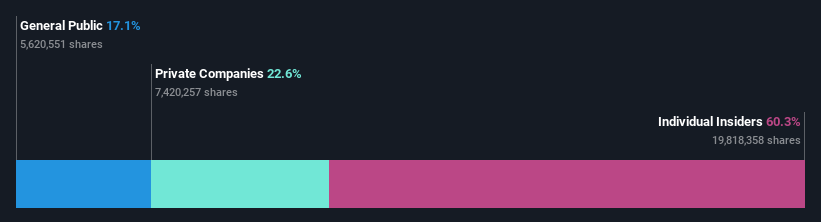 ownership-breakdown