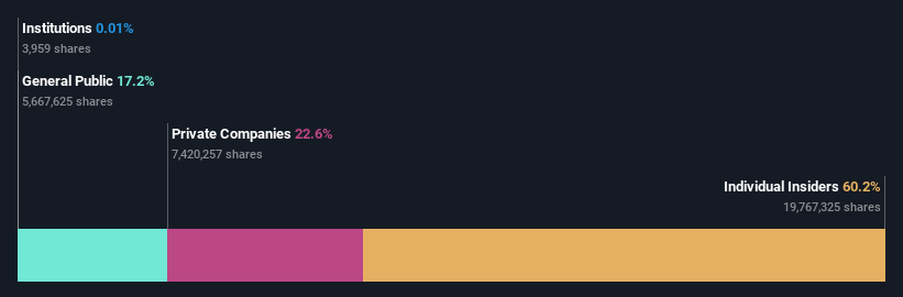 ownership-breakdown