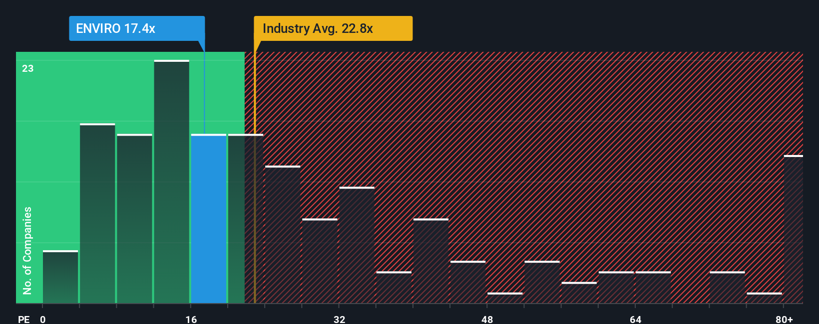 pe-multiple-vs-industry