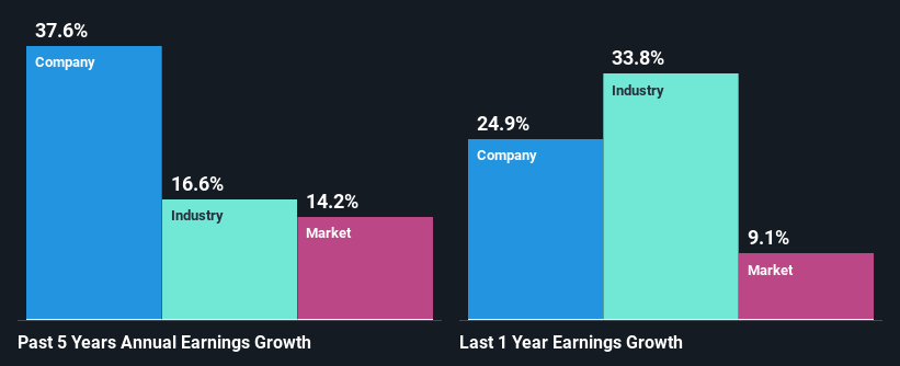 past-earnings-growth