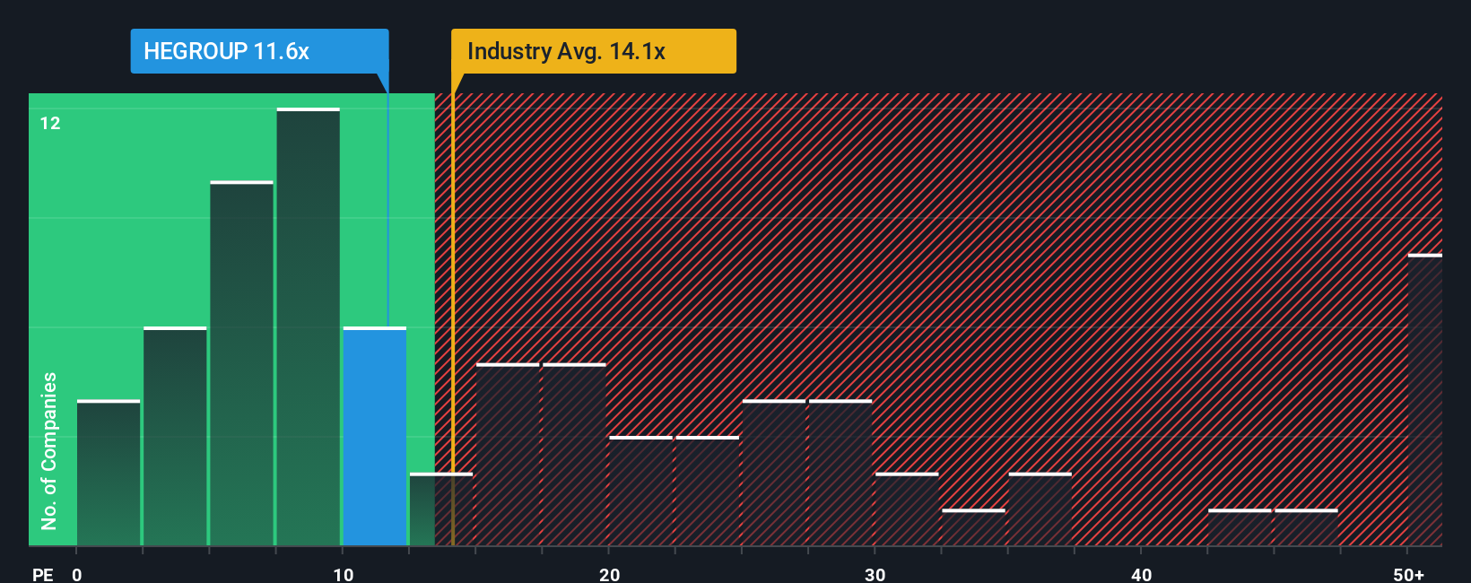 pe-multiple-vs-industry