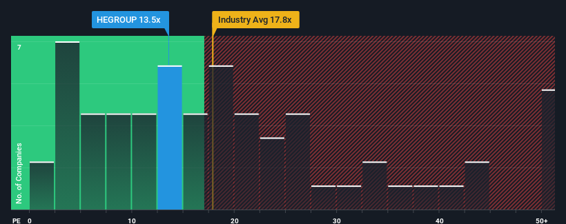 pe-multiple-vs-industry