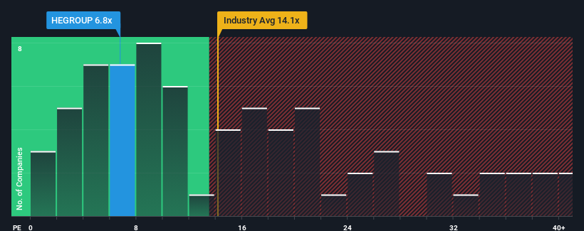 pe-multiple-vs-industry