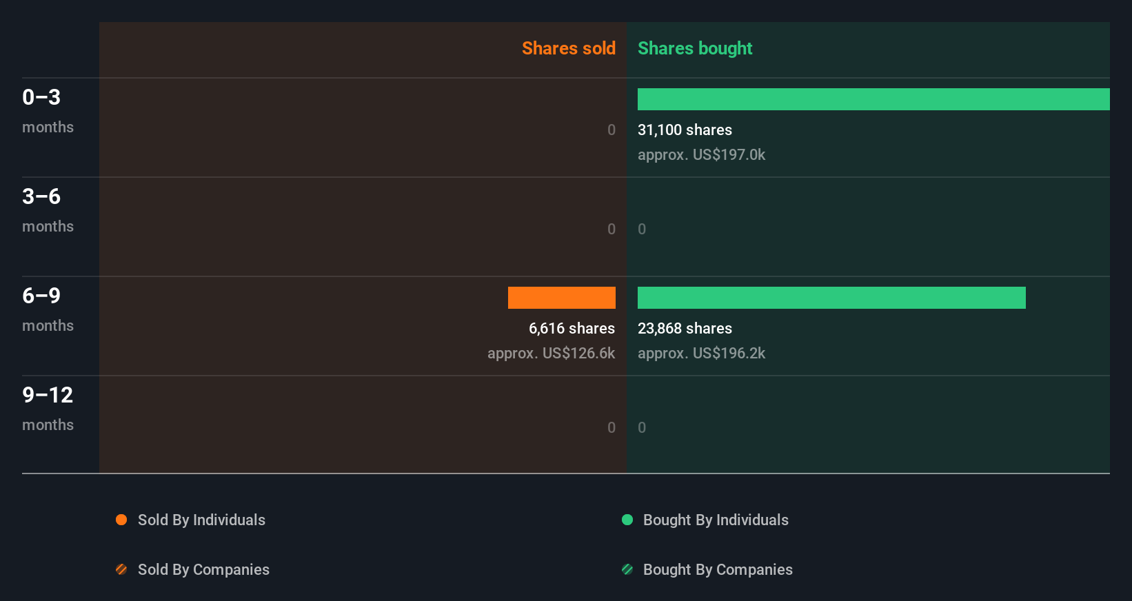 insider-trading-volume