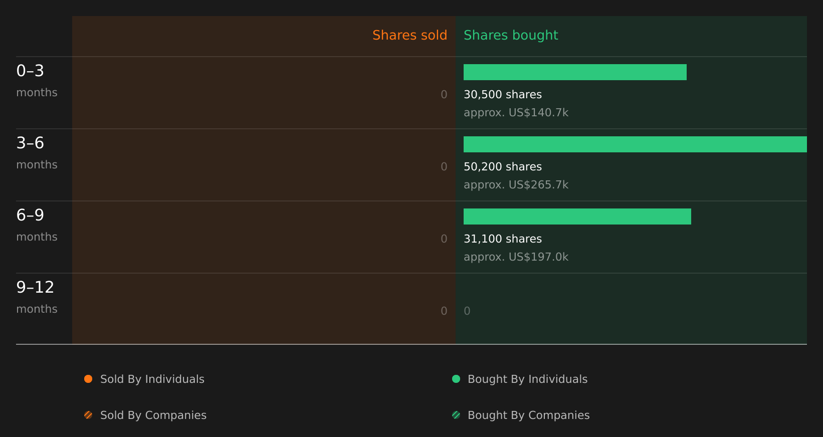 insider-trading-volume