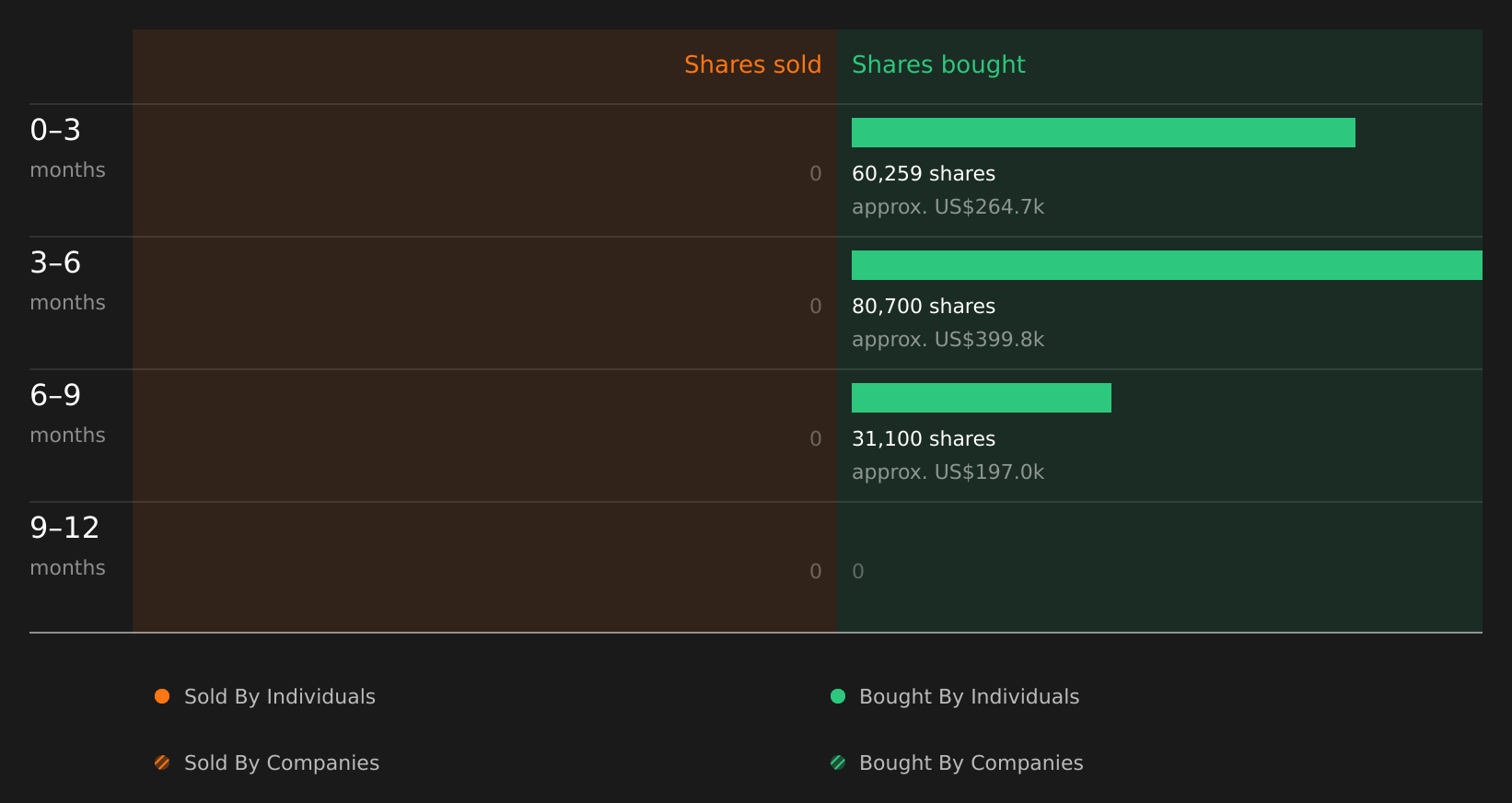 insider-trading-volume