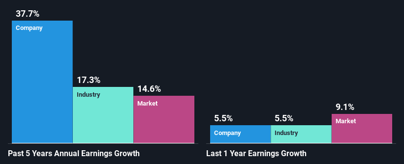 past-earnings-growth