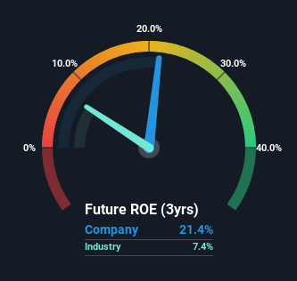 roe