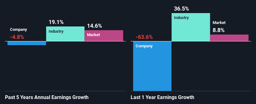 past-earnings-growth