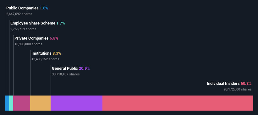 ownership-breakdown