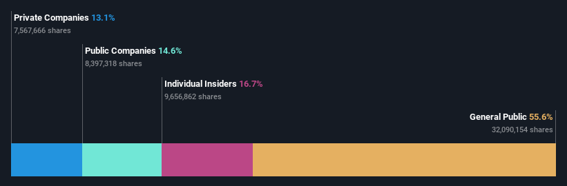 ownership-breakdown