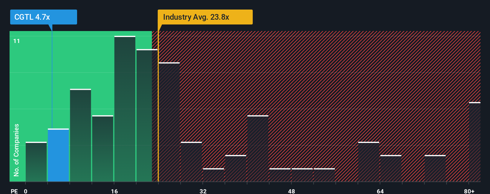 pe-multiple-vs-industry