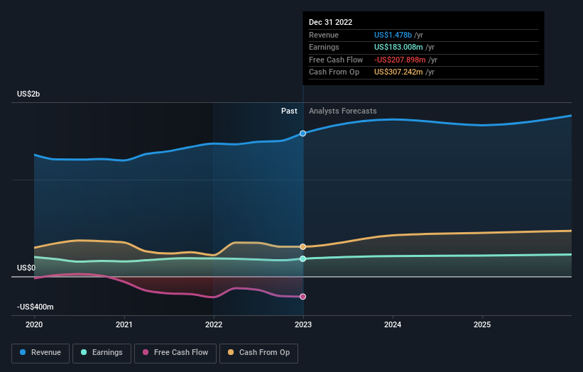 earnings-and-revenue-growth