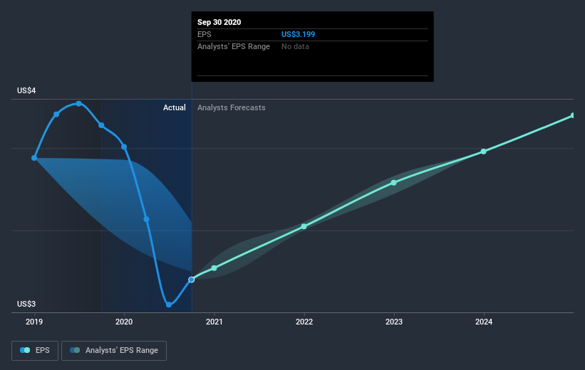 earnings-per-share-growth