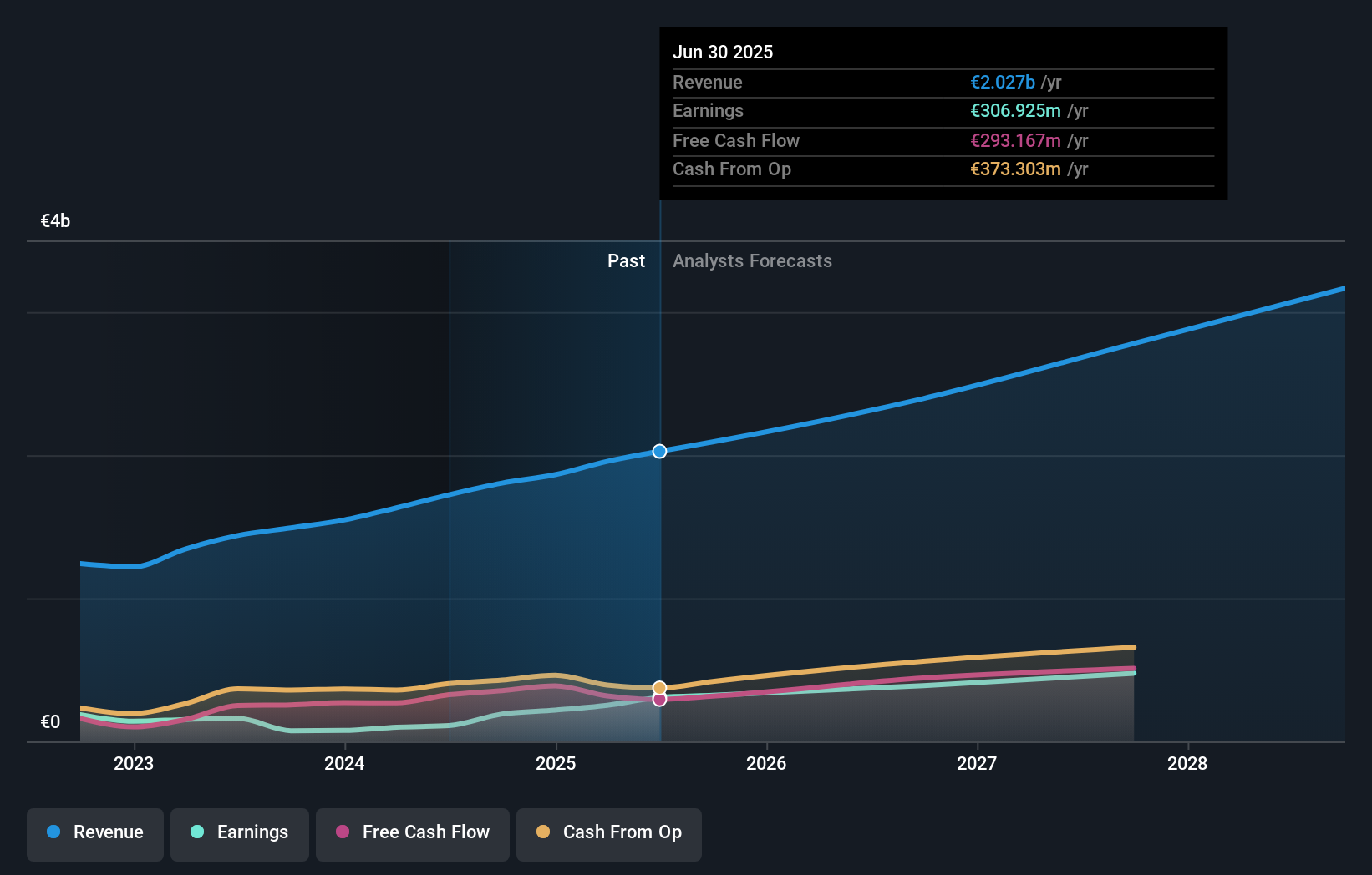 earnings-and-revenue-growth