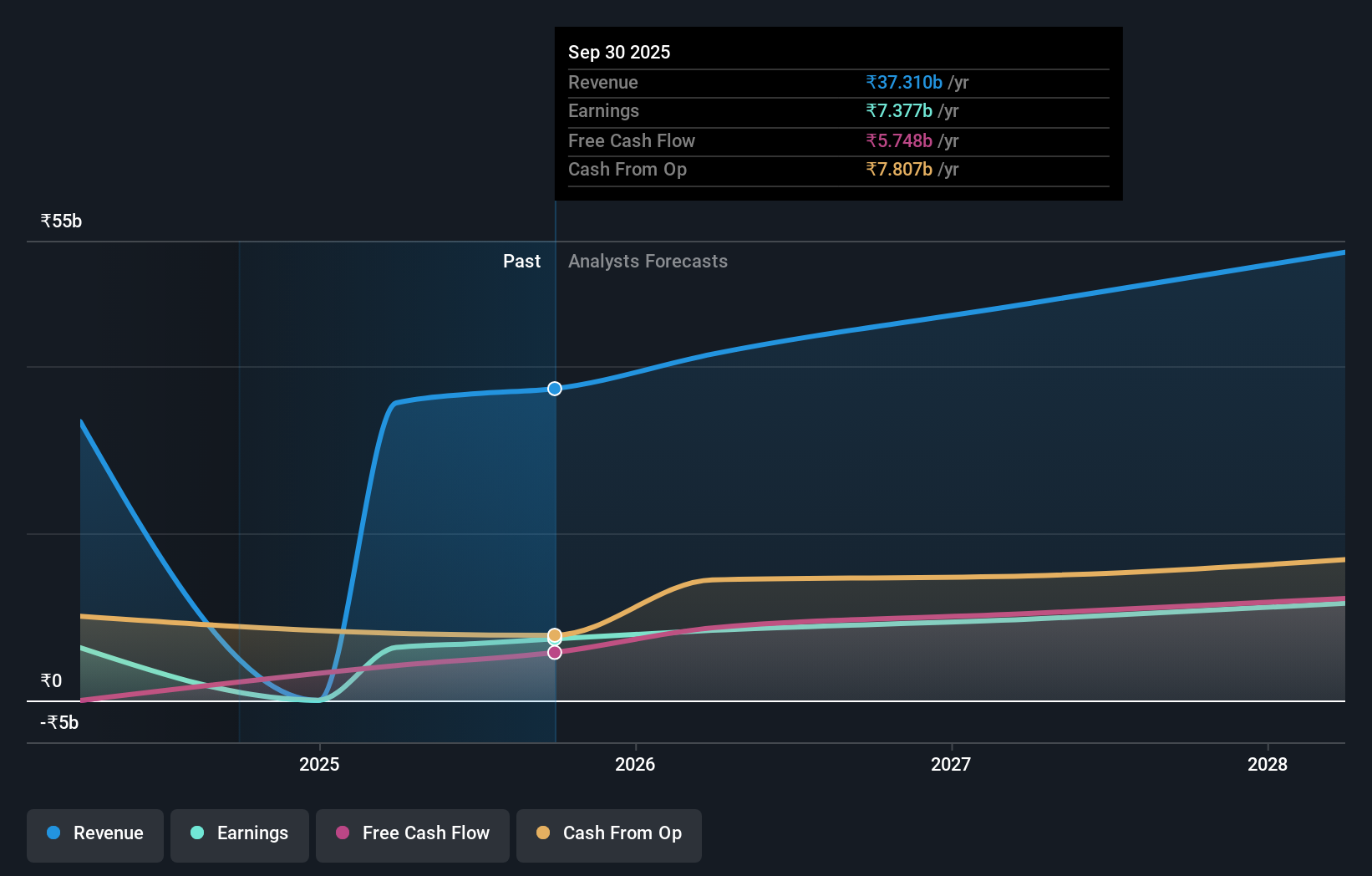 earnings-and-revenue-growth
