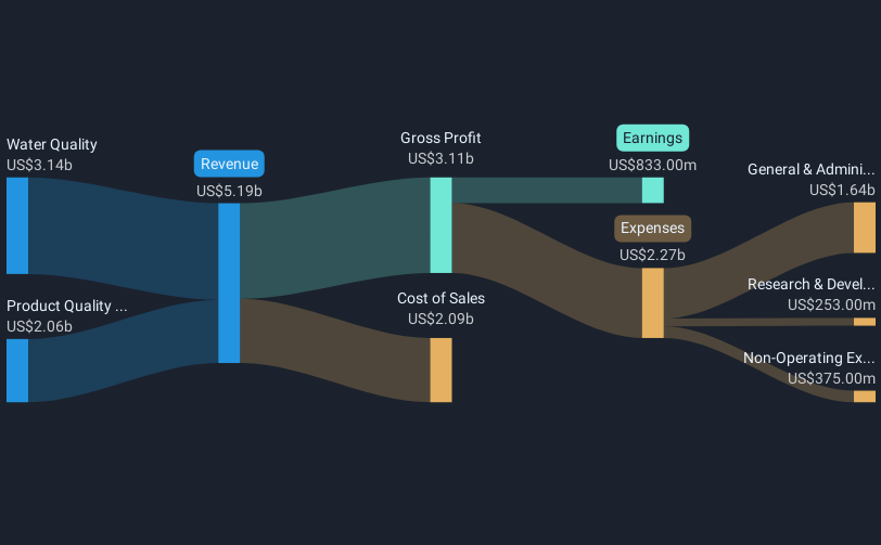 revenue-and-expenses-breakdown