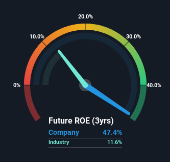 roe