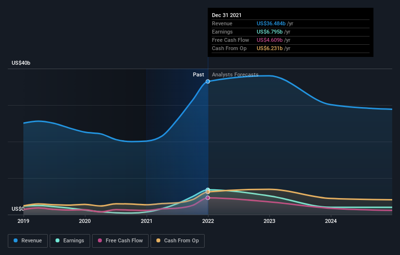 earnings-and-revenue-growth