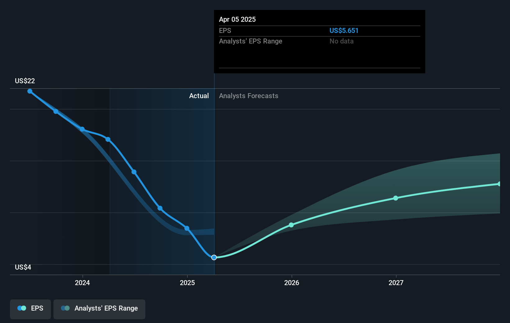 earnings-per-share-growth