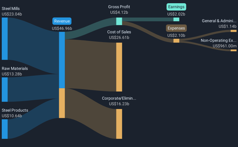 revenue-and-expenses-breakdown