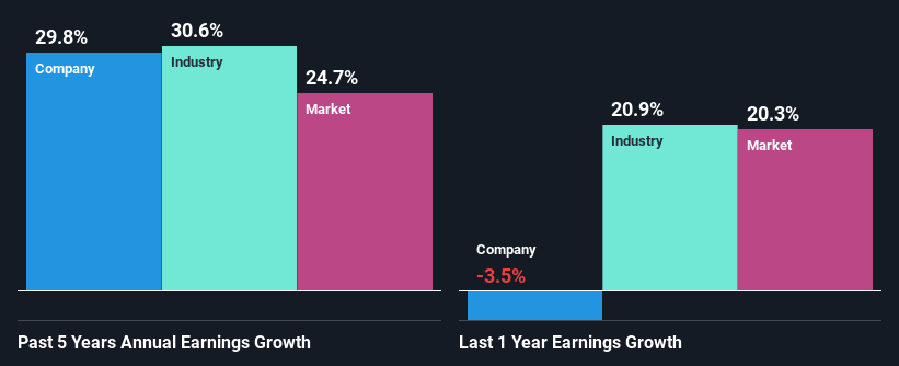 past-earnings-growth