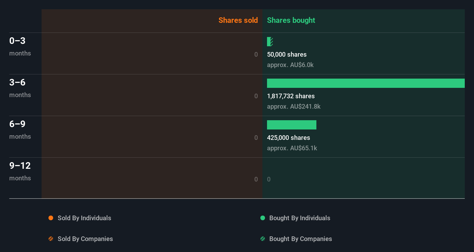 insider-trading-volume