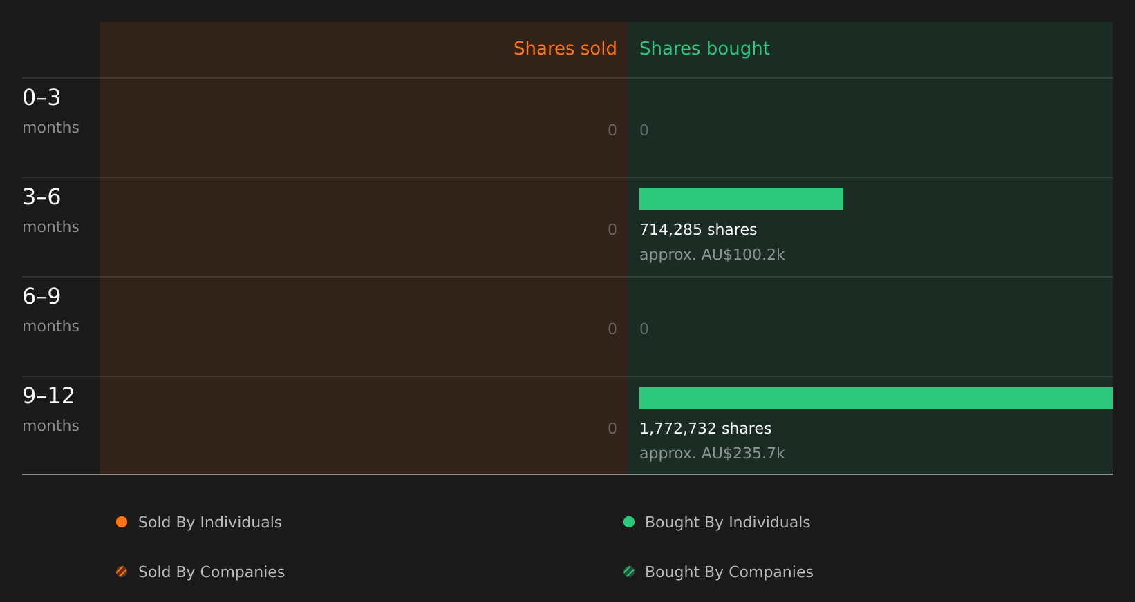 insider-trading-volume