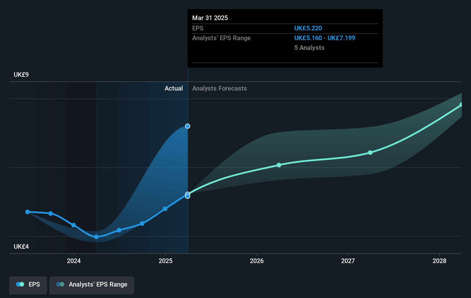 earnings-per-share-growth