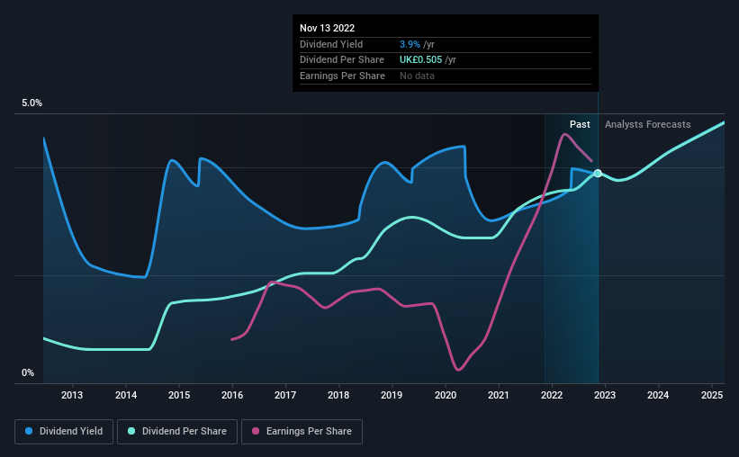 historic-dividend