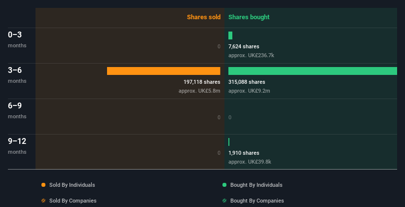 insider-trading-volume