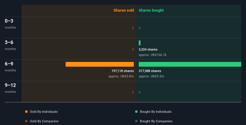 insider-trading-volume