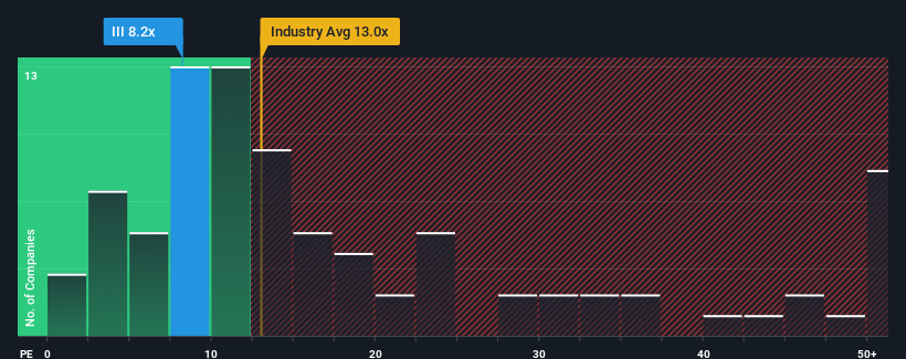 pe-multiple-vs-industry