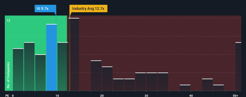 pe-multiple-vs-industry