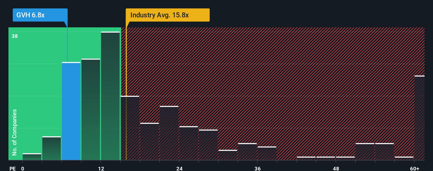 pe-multiple-vs-industry