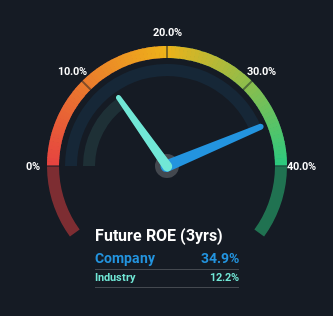 roe