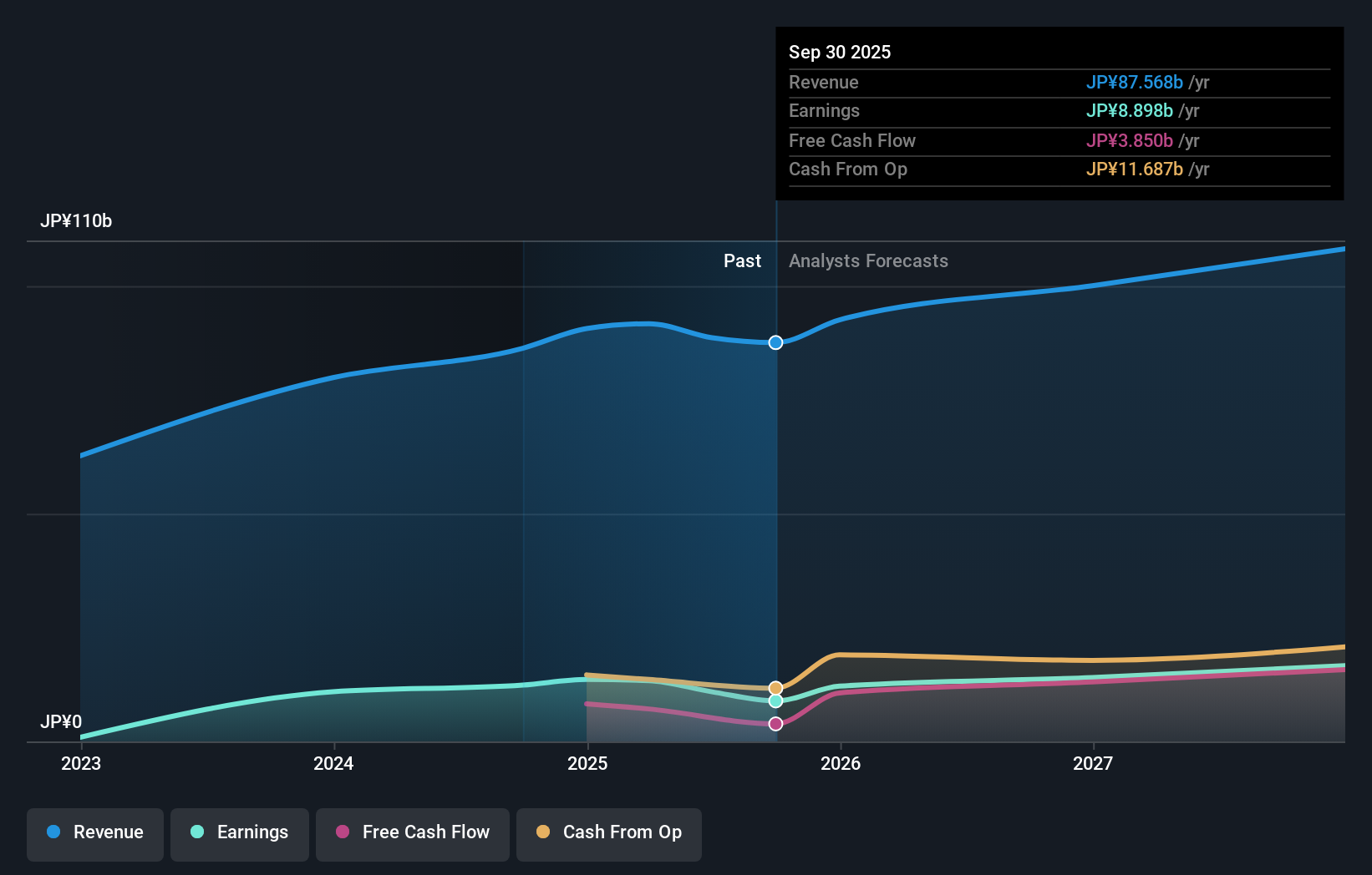 earnings-and-revenue-growth