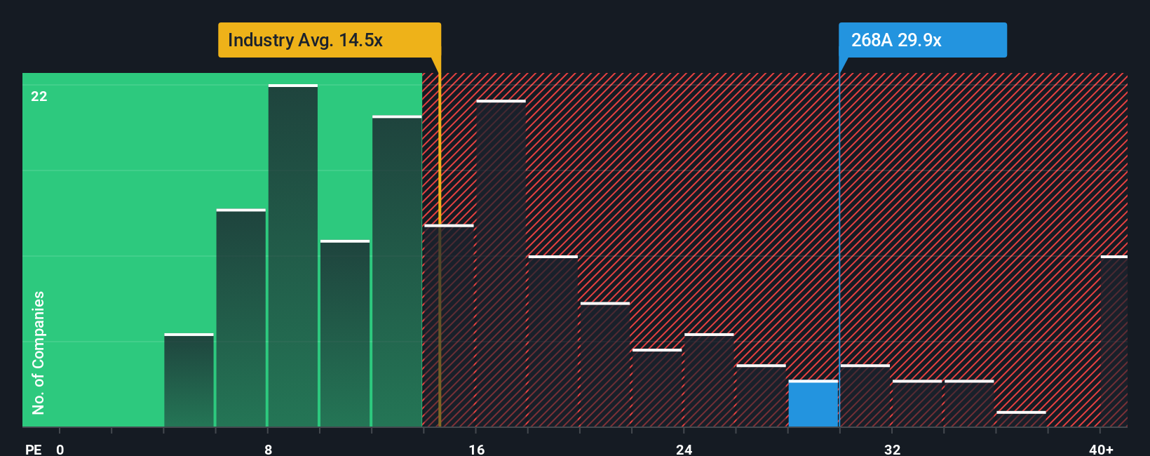 pe-multiple-vs-industry