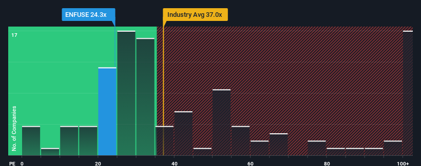 pe-multiple-vs-industry