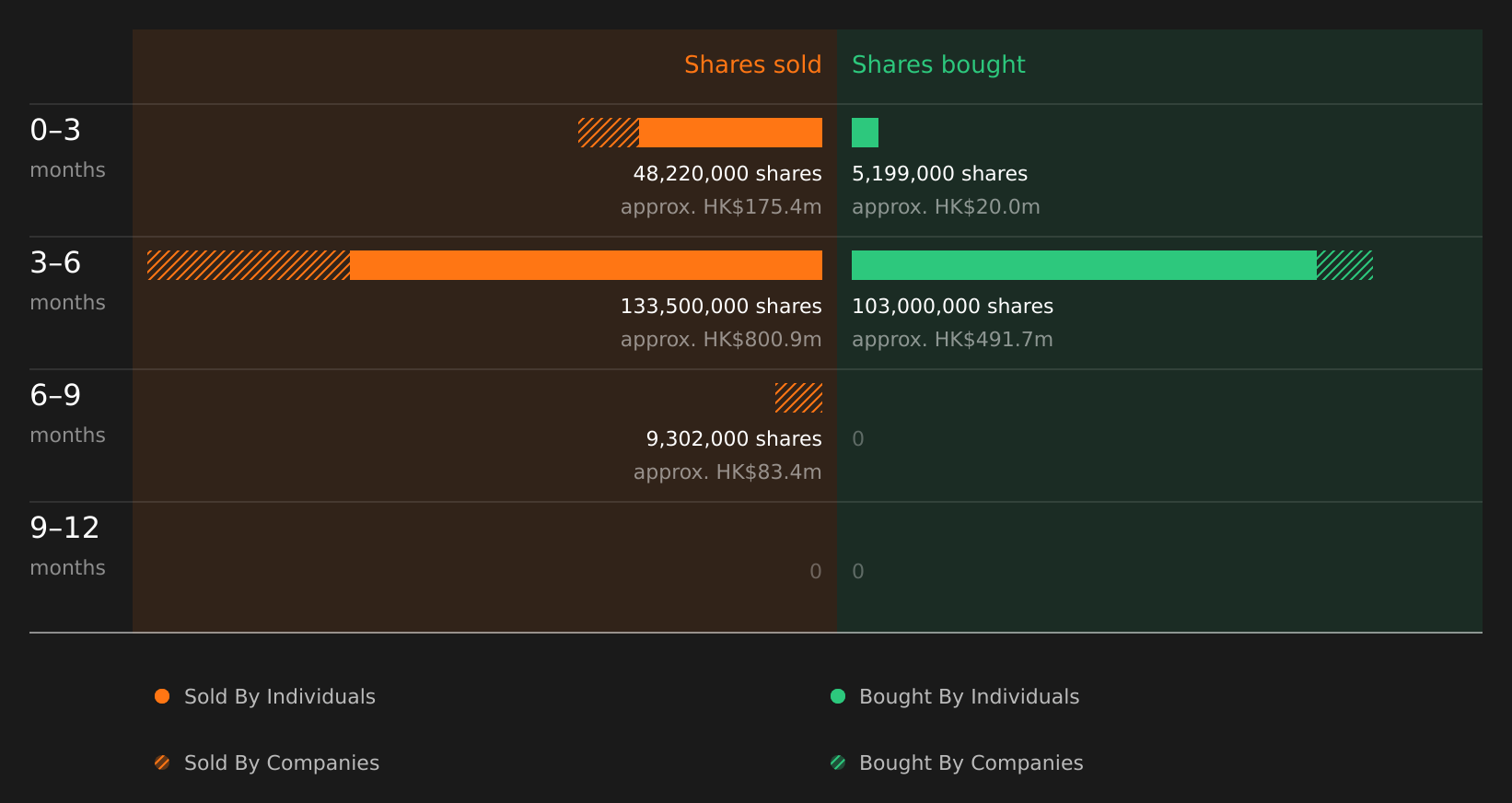 insider-trading-volume