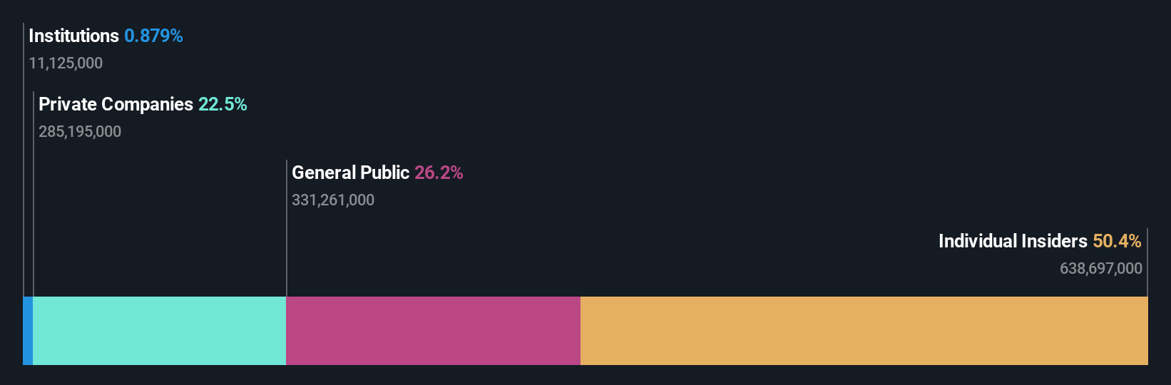 ownership-breakdown