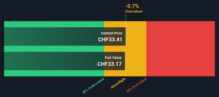 dcf