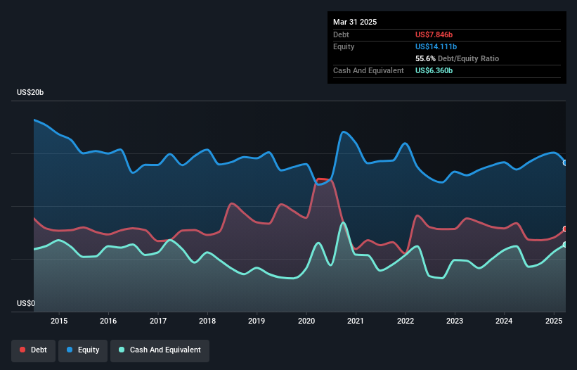debt-equity-history-analysis