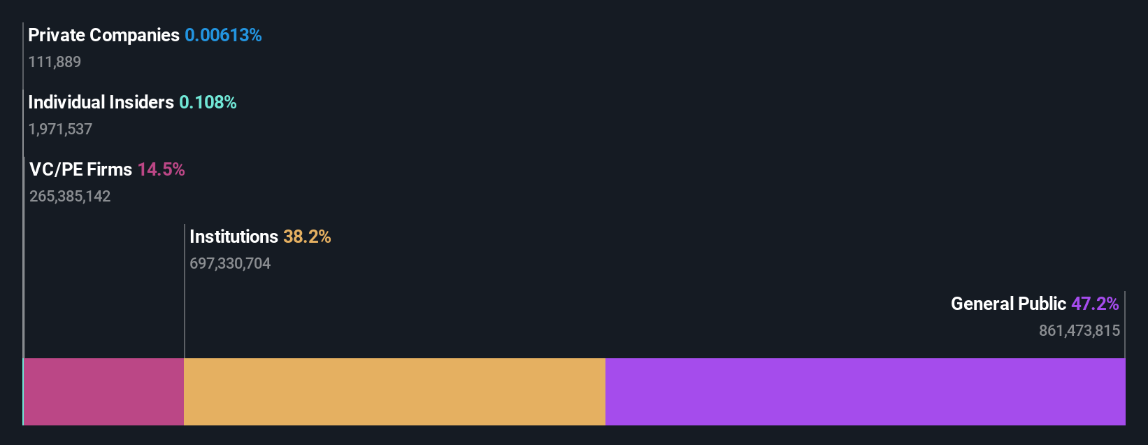 ownership-breakdown