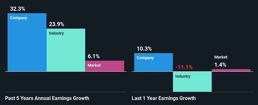 past-earnings-growth