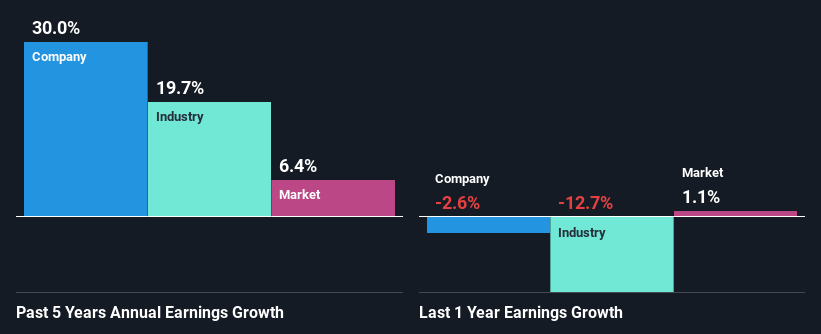 past-earnings-growth